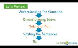 Organizing Ideas and Telling Your Story Instructional Video