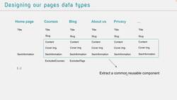 The Complete Strapi™ Course with Plugins and Deployment - Finishing the Blog Application Instructional Video
