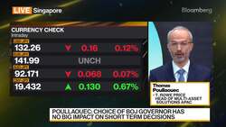 T. Rowe Price's Poullaouec on Markets News Clip