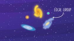 I WONDER - How Fast Can The Milky Way Move? Instructional Video