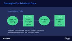 Elasticsearch 7 and Elastic Stack - In Depth and Hands On! - Data Modeling and Parent/Child Relationships - Part 1 Instructional Video