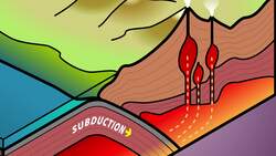 The Rock Cycle Instructional Video