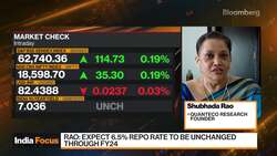 QuantEco's Rao on India's Inflation Outlook News Clip