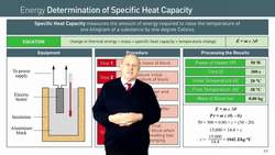 How to Determine Specific Heat Capacity of Substance - Physics Experiment Instructional Video