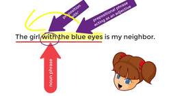 Prepositional Phrases as Adjectives and Adverbs Instructional Video
