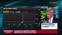 El-Erian Says Jobs Data Raises Probability of 25Bps Fed Move in May News Clip
