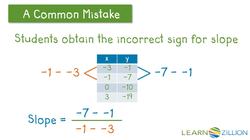 Calculating the Constant Rate of Change Instructional Video