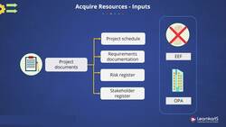 PMP Certification Training - Acquire Resources Instructional Video