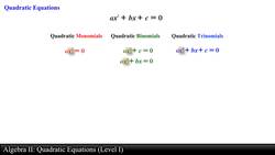 Algebra II: Quadratic Equations (Level 1 of 3) Instructional Video