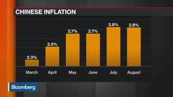 Noise Surrounding Trade War Is Here to Stay, Says Aberdeen Standard Investment’s Fong News Clip
