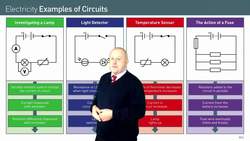 Exploring Simple Circuits: Components and Functions Instructional Video