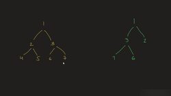 Invert Binary Tree – Part 1 Instructional Video