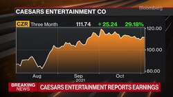 Beyond the Bell 11/02/21 News Clip