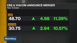 CBS Agrees to Merge With Viacom in $11.7 Billion Deal News Clip