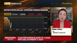 IG's Chen on Global Markets News Clip