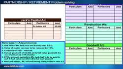 Retirement of Partner - Problem Solving Instructional Video