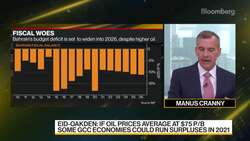 Arabia Monitor's Eid-Oakden on Bahrain's Fiscal Woes News Clip