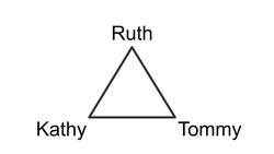 Chapter by Chapter (Never Let Me Go): Chapter Nine Instructional Video