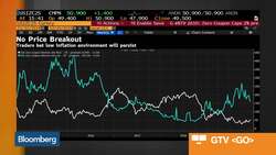 Bloomberg Markets Wrap 12/10: Stocks Drop Ahead of Fed Decision News Clip