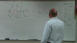Everything you need to know for conic sections Ellipses Instructional Video