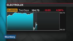 Electrolux Suffering Significant Headwinds on Costs, CEO Says News Clip