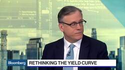 What's Next For the Yield Curve? News Clip