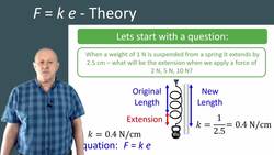 F = KE: Understanding the Relationship Between Force and Extension in Springs Instructional Video