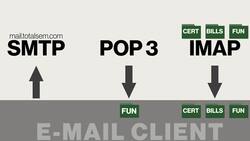 CompTIA A+ Certification 220-1001: The Total Course - E-Mail Instructional Video