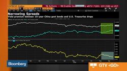Yuan Will Depreciate More in 2019, Says Deutsche Bank's Zhang News Clip