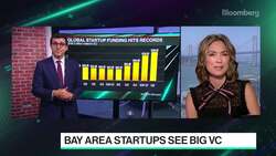 Funding Surge Lifts Startup Valuations From Reddit to Carta News Clip