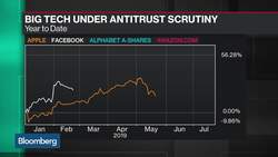 U.S. Opens Antitrust Probe of Big Tech Over Competition Harm News Clip