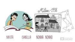 History for Kids: Stage 3 - Marvellous Migration! Instructional Video