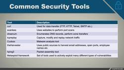 CompTIA Security+ Certification SY0-601: The Total Course - Security Assessment Tools Instructional Video