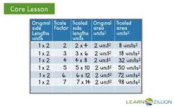 Using Scale Factors to Find the Area of Scale Drawings Instructional Video