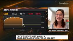 Delta Earnings Disappoint on Rising Costs News Clip