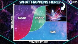 How Can Matter Be BOTH Liquid AND Gas? Instructional Video