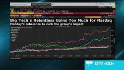 Nasdaq 100 Rebalancing: What It Means for Investors News Clip