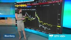 Oil, Gold Retreat to Conclude a Dramatic Week in Markets News Clip