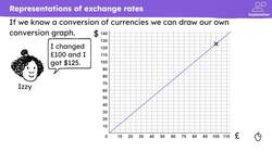 Describing exchange rates with ratio Instructional Video