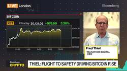 Flight to Safety Driving Bitcoin: Marathon Digital CEO News Clip