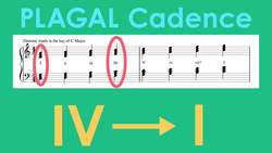Music Theory - The "Amen" Chords - What Is A Plagal Cadence? Instructional Video