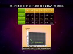 Alkaline Earth Metals Instructional Video