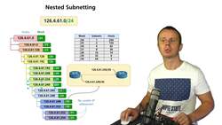 World of Computer Networking Your CCNA start - Nested Subnetting Instructional Video