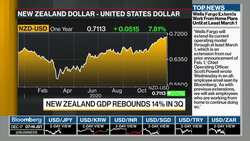 New Zealand Economy Rebounds, Expanding 14% in 3Q News Clip