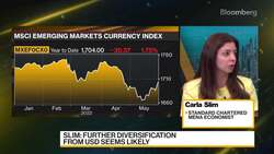 Outlook for EM Currencies News Clip