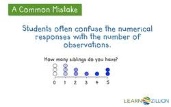 Determining Observations in Data through Histograms and Line Plots Instructional Video