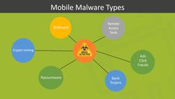 Mobile Malware Types Instructional Video