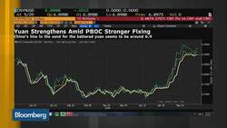 Yen to Modestly Appreciate Against the Dollar, StanChart's Zhang Says News Clip