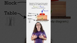 Newton’s Third Law Force Pairs Act on Different Objects Instructional Video