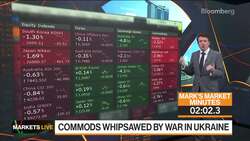 Commodities, Fed Market Pain, U.S. Dollar: 3-Minute MLIV News Clip